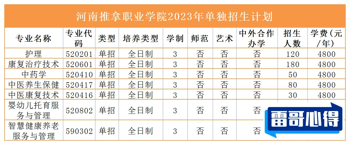 2024年河南推拿职业学院招生章程