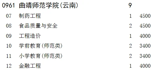 曲靖师范学院是本科还是专科
