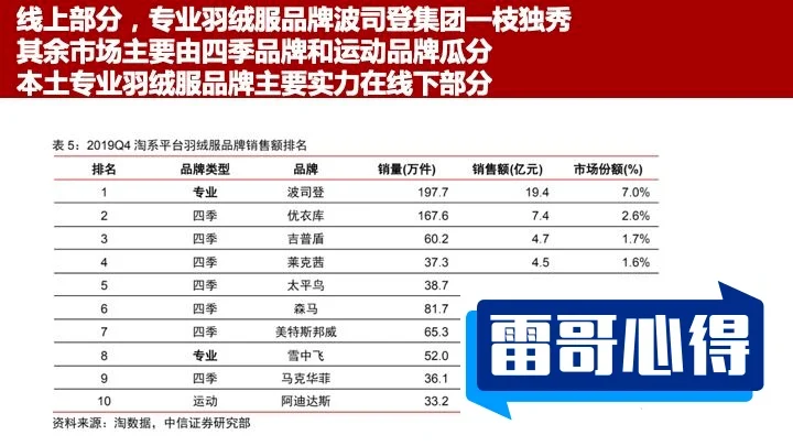 中国十大羽绒服品牌排行榜2025近期排名前十名分析