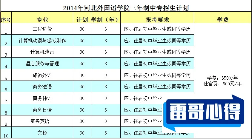 2024年河北外国语学院招生章程
