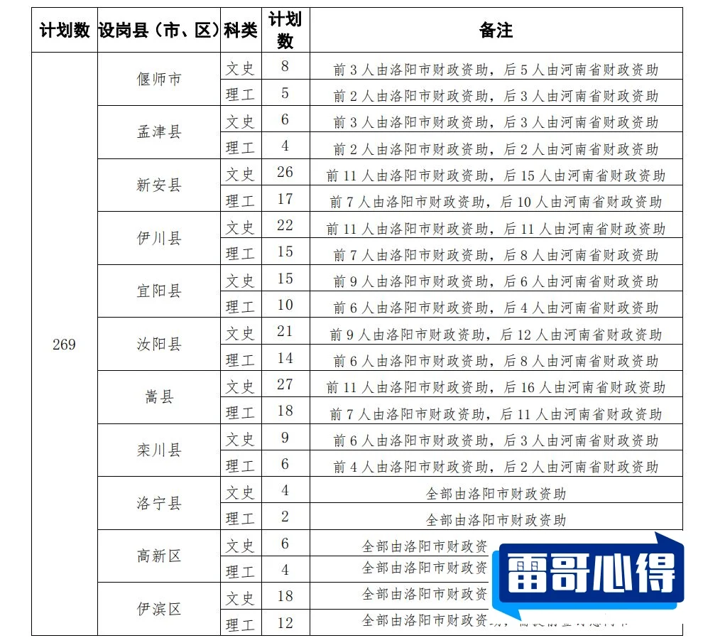 洛阳师范学院学费标准是多少？一年多少钱？