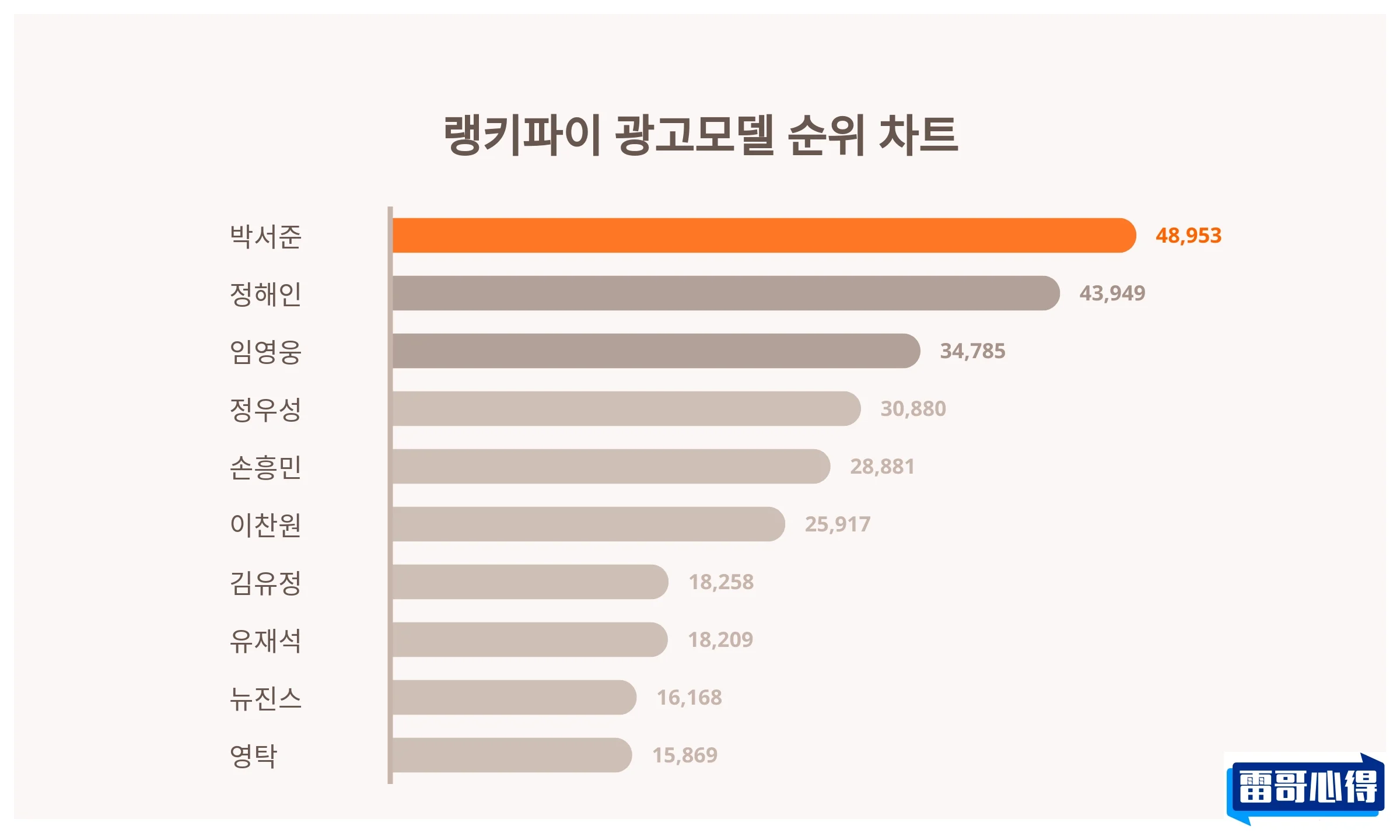 韩国美食Top10排行榜2025特别新排名前十名分析