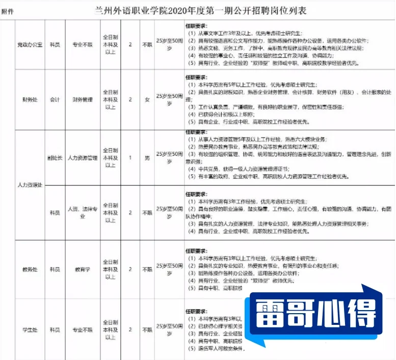 2024年兰州外语职业学院招生章程