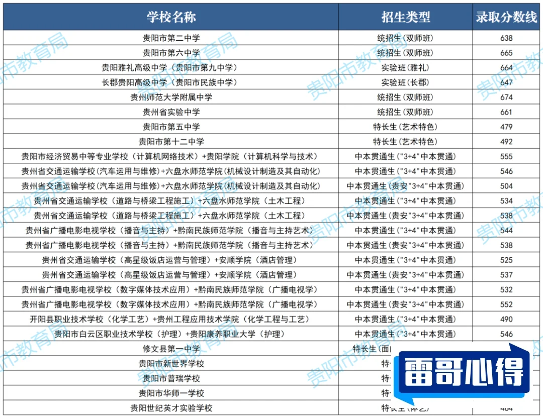 2024年贵阳学院招生章程