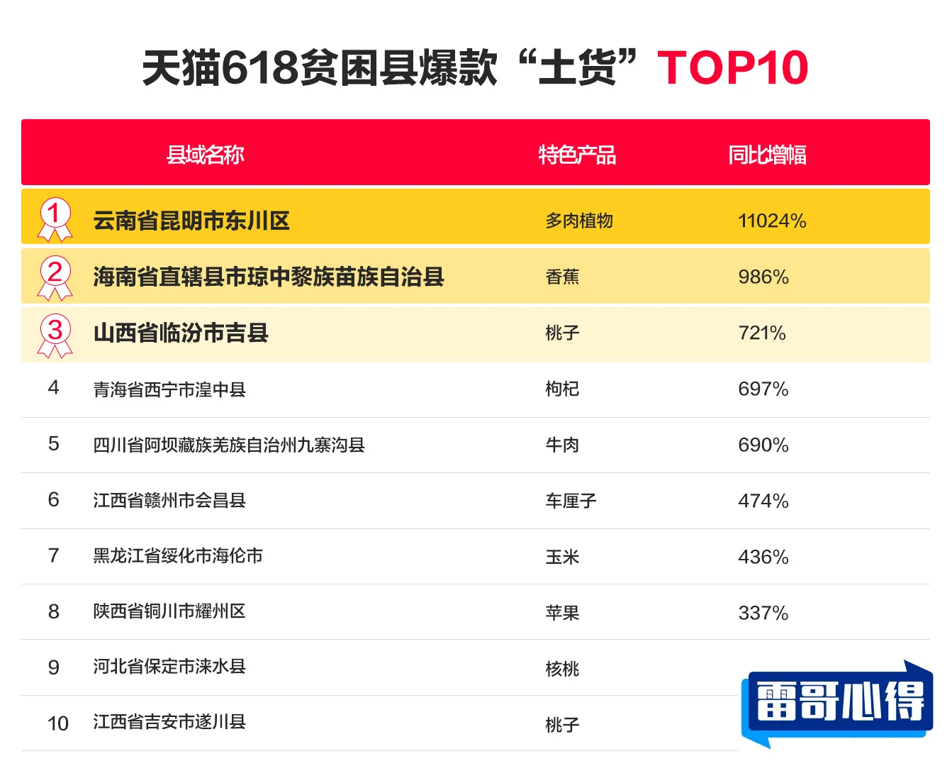 河南十大贫困县排行榜2025近期排名前十名榜单出炉