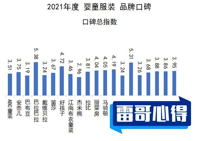 2021婴儿服装十大品牌排行榜2025年排名前十名榜单出炉