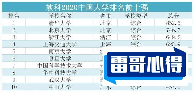 2020十大求婚歌曲排行榜2025年排名前十名榜单出炉