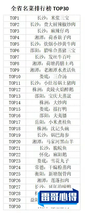 特别受欢迎的湘菜100道2025年排名前十名榜单出炉
