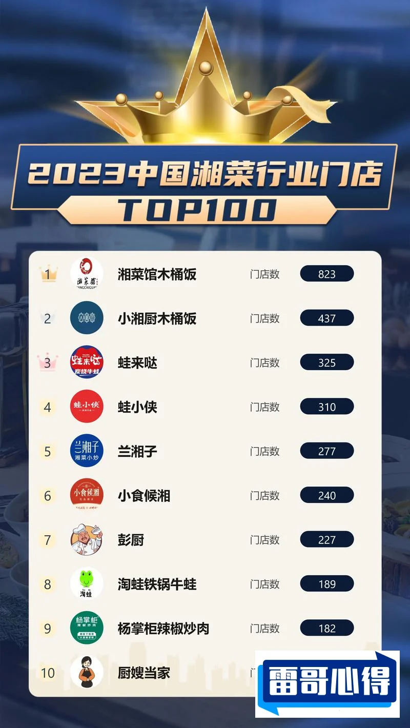特别受欢迎的湘菜100道2025年排名前十名榜单出炉