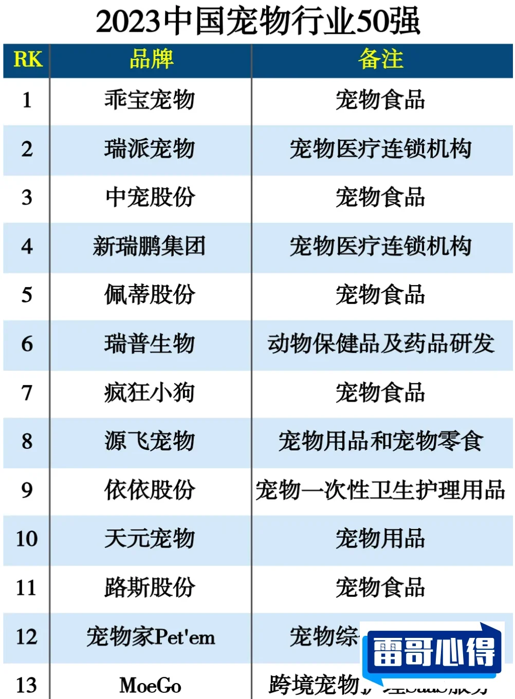 国内十大宠物用品牌品牌2025年排名前十名榜单出炉