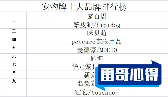 国内十大宠物用品牌品牌2025年排名前十名榜单出炉