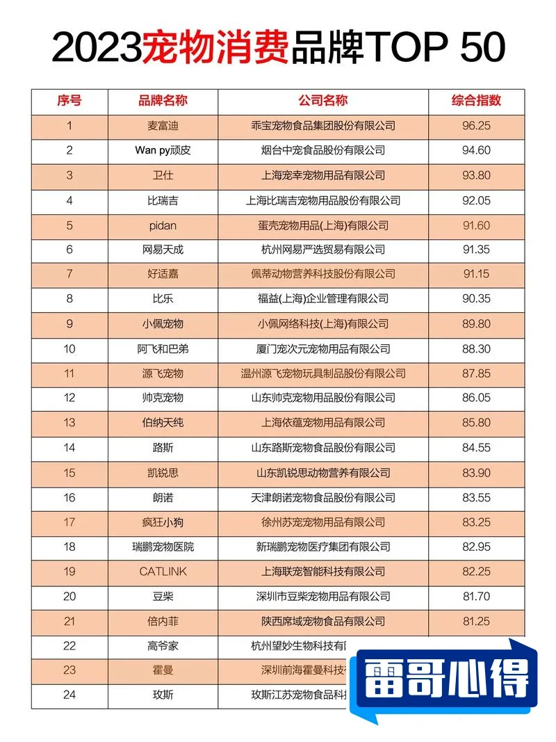 国内十大宠物用品牌品牌2025年排名前十名榜单出炉