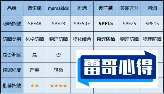 2021防晒霜排行榜10强2025年排名前十名榜单出炉