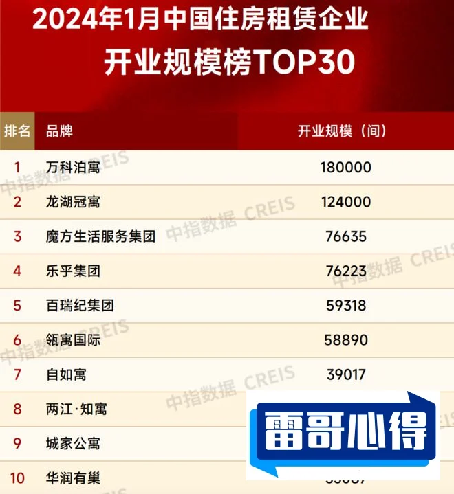 公寓酒店加盟10大品牌排行榜2025年排名前十名榜单出炉