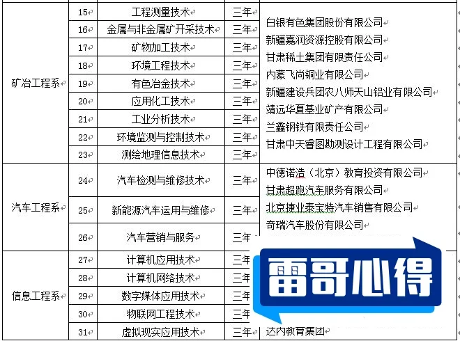 2025年酒泉职业技术大学综合评价招生指南