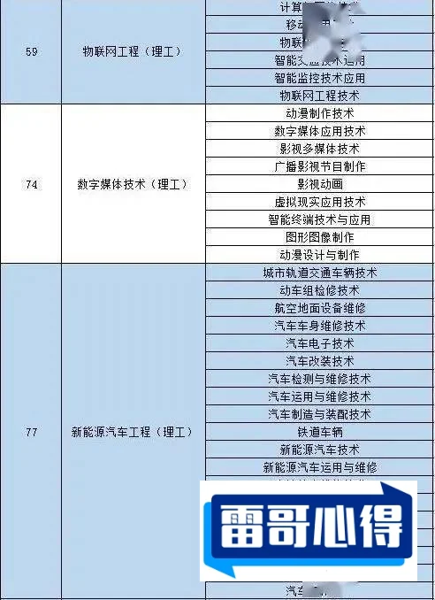 2025年西安汽车职业大学高职综合评价招生章程