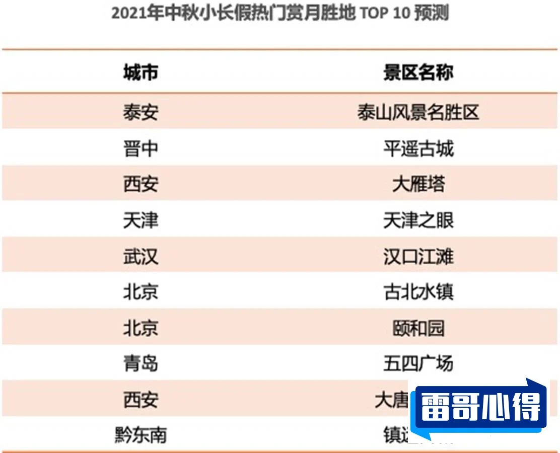 北京发布十大特别美赏月胜地2025年排名前十名榜单出炉