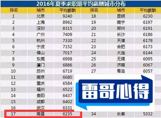 南昌十大特别受好评景点2025年排名前十名榜单出炉