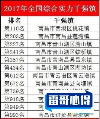 南昌十大特别受好评景点2025年排名前十名榜单出炉