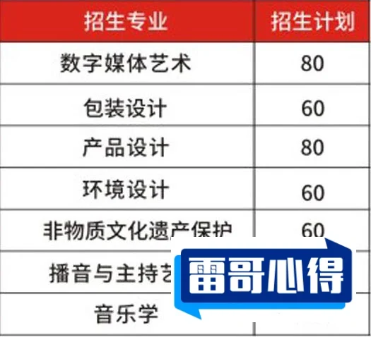 2024年郑州工程技术学院招生章程