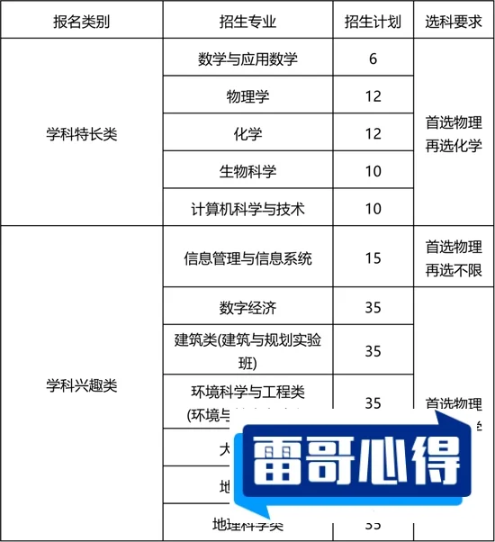 2024年南宁学院招生章程