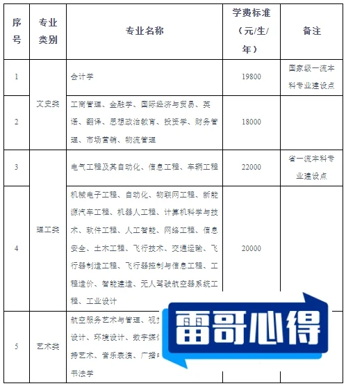2024年南宁学院招生章程