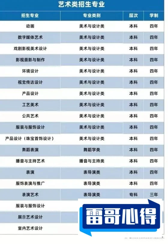 2024年南宁学院招生章程