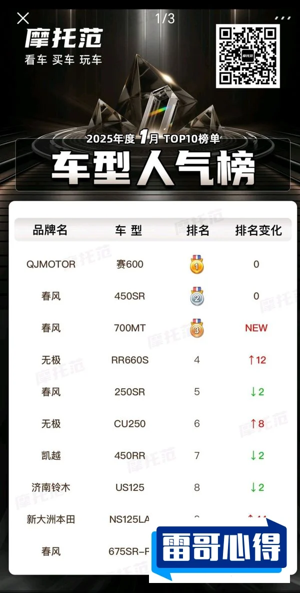 世界上特别贵的摩托车排行榜2025年排名前十名榜单出炉