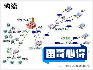 铁路物流管理专业怎么样？就业前景好不好？