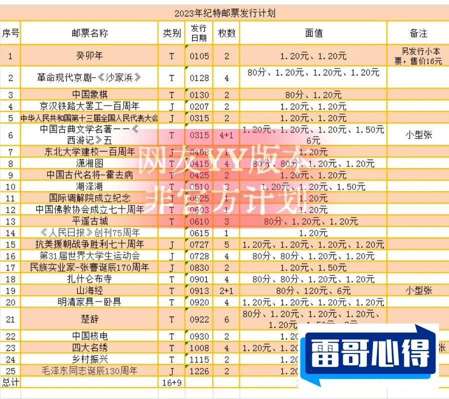 四川美术学院2023年在广东各专业招生人数（2024填报参考）