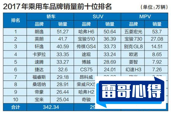 齿轮油哪个牌子好2025年排名前十名榜单出炉