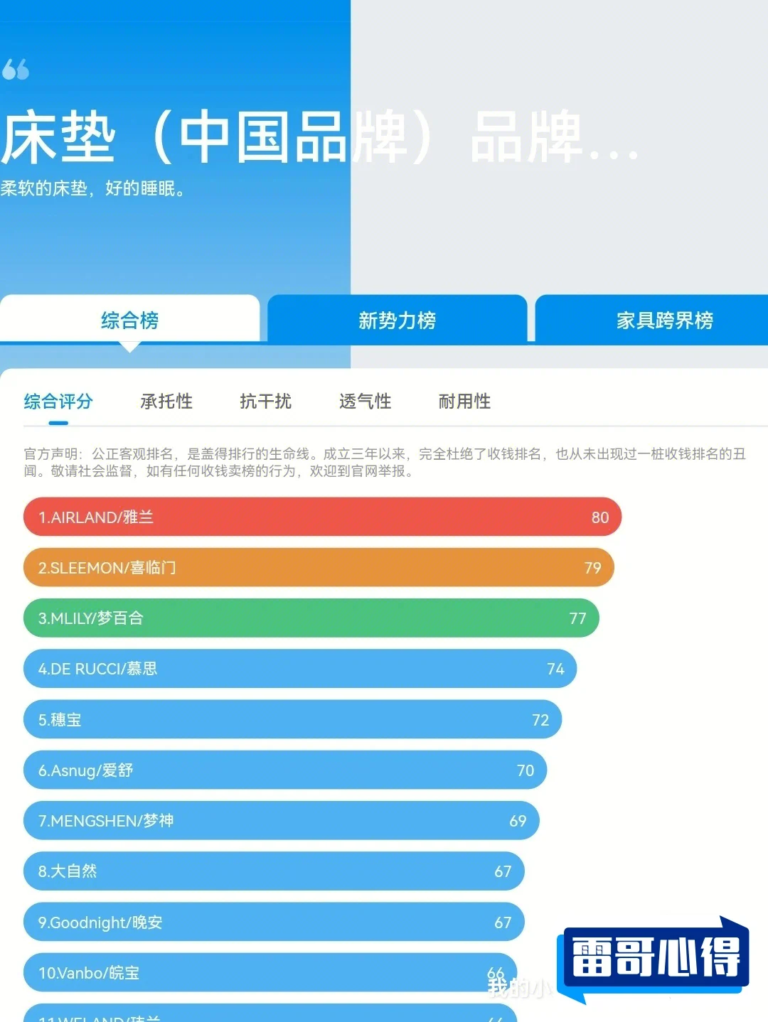 床哪个牌子好2025近期排名前十名分析