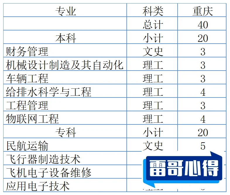 2024年西安航空学院招生章程