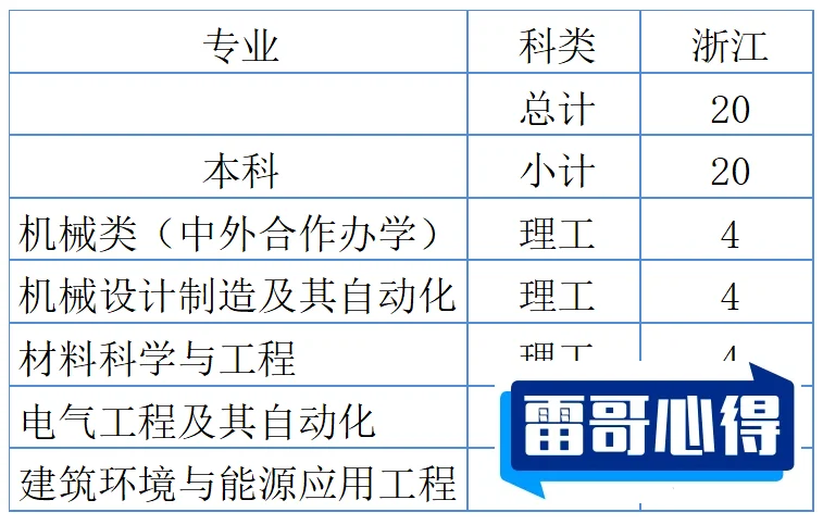 2024年西安航空学院招生章程