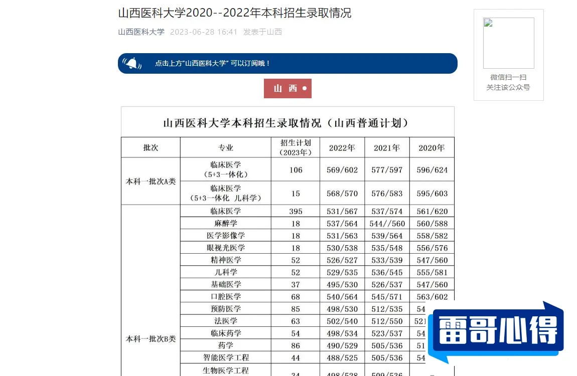 2022年山西医科大学学费是多少？