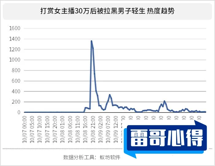 女主播误机殴打工作人员2025近期排名前十名分析