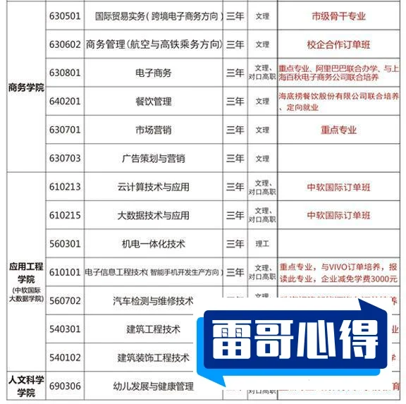 2025年宝鸡三和职业学院分类考试招生章程