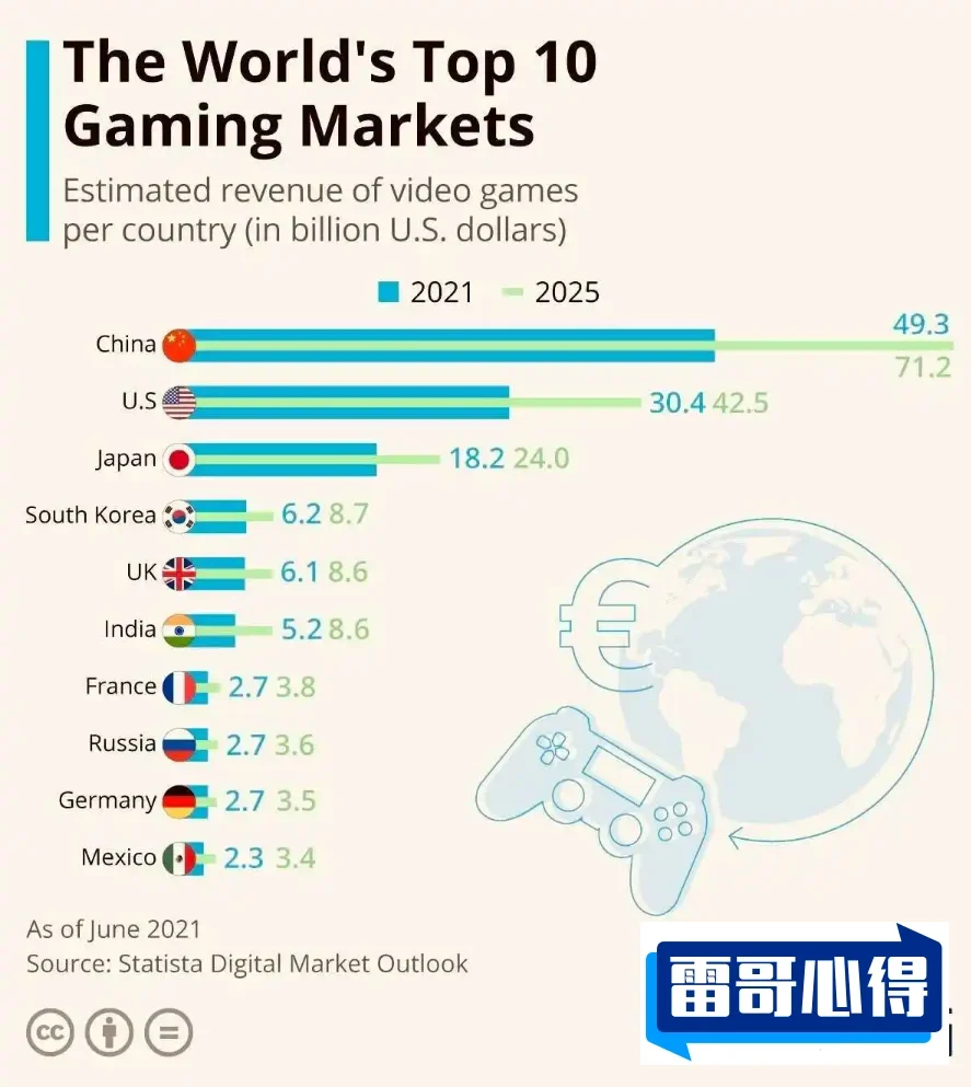 世界十大网络游戏排行2025近期排名前十名榜单出炉