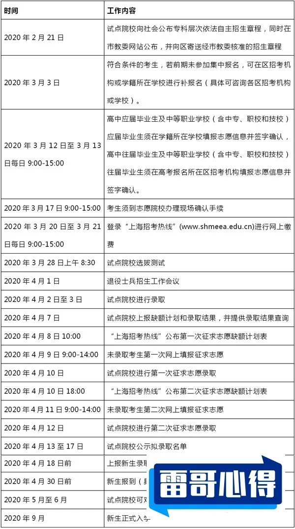 2023上海专科自主招生报名条件