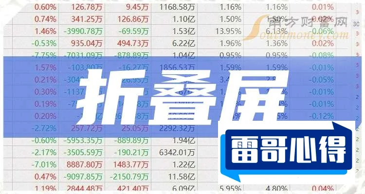 折叠屏龙头股排行榜2025年排名前十名榜单出炉
