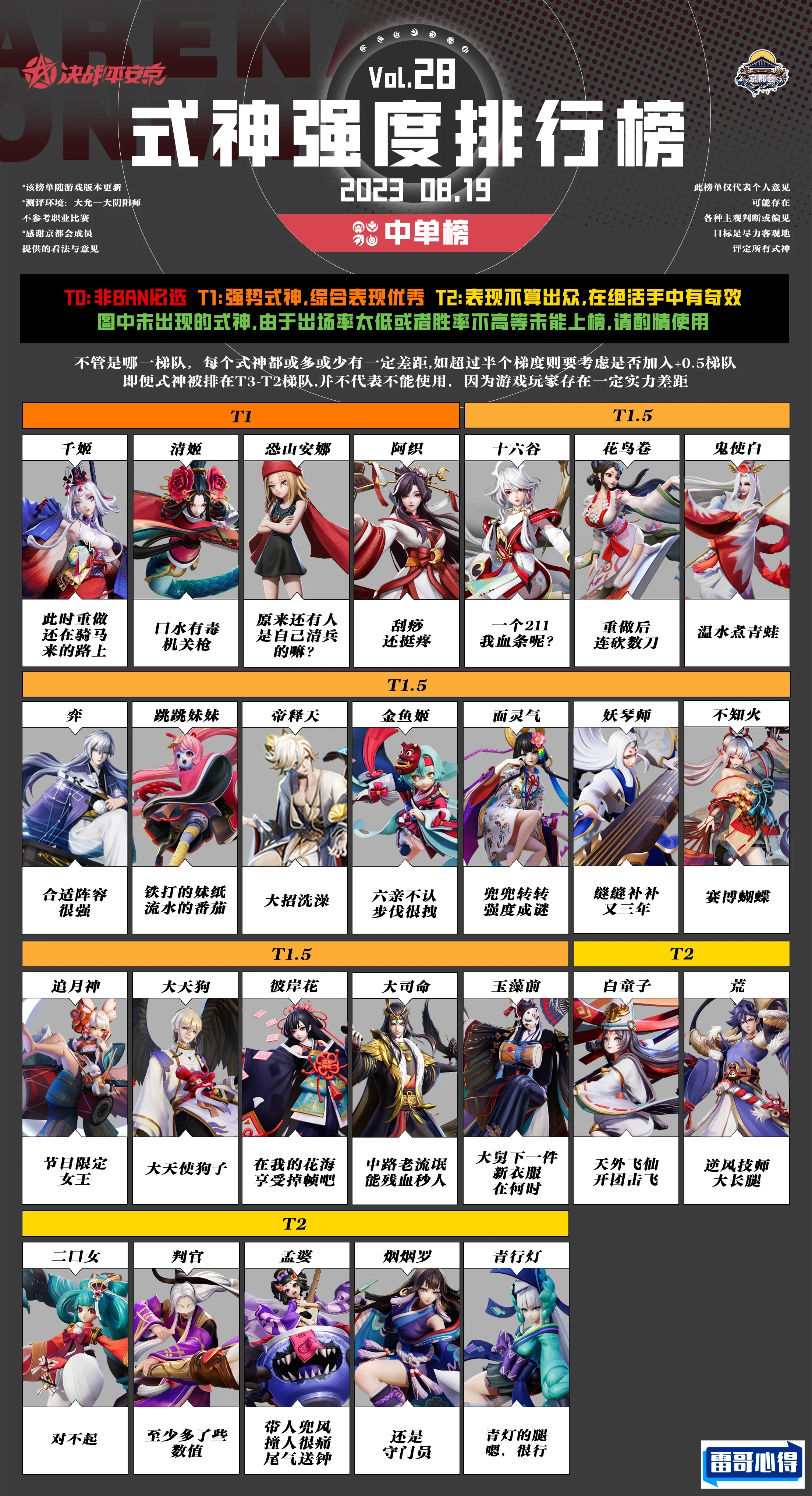 阴阳师特别强十大式神2025年排名前十名榜单出炉