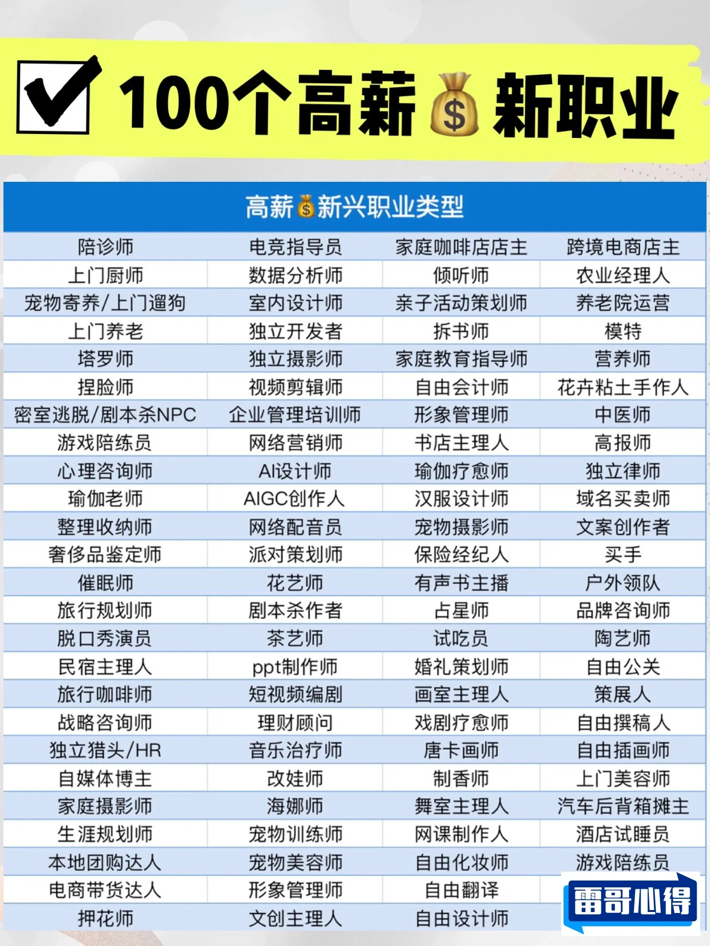 男性冷门高薪职业排行榜2025年排名前十名榜单出炉