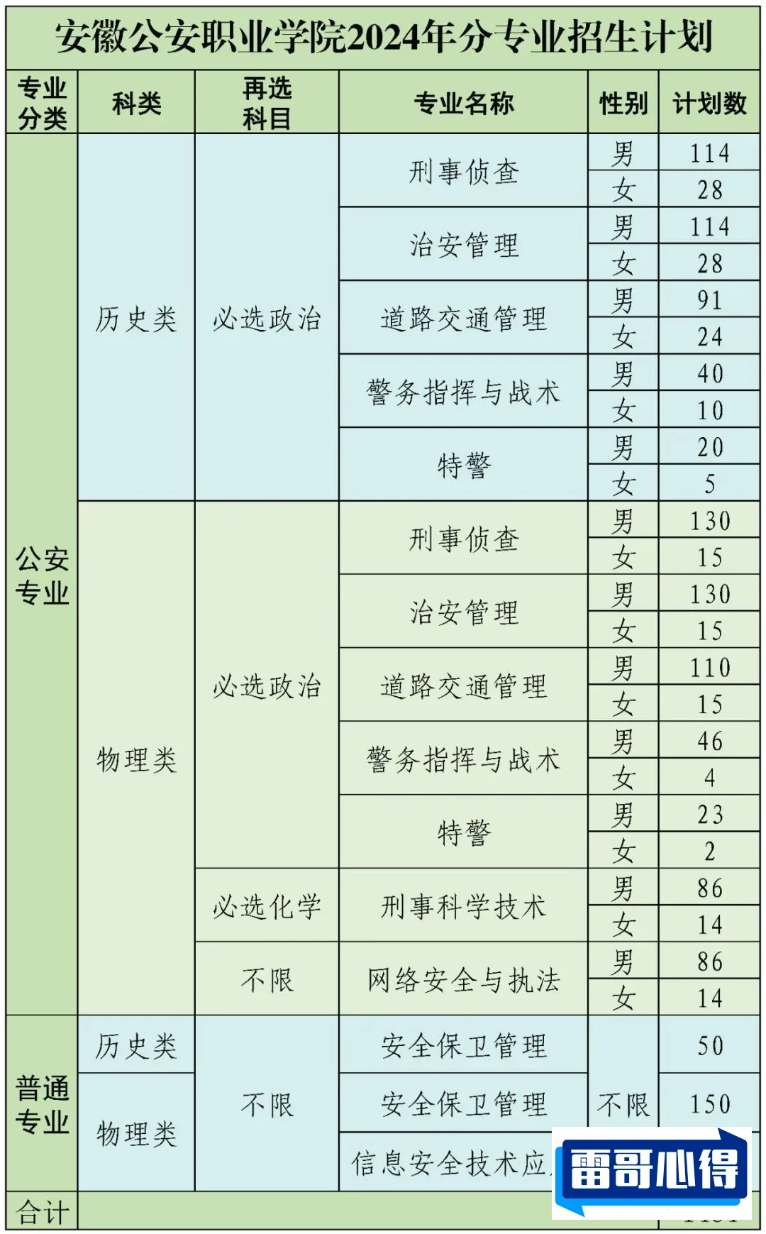 2024年亳州学院招生章程