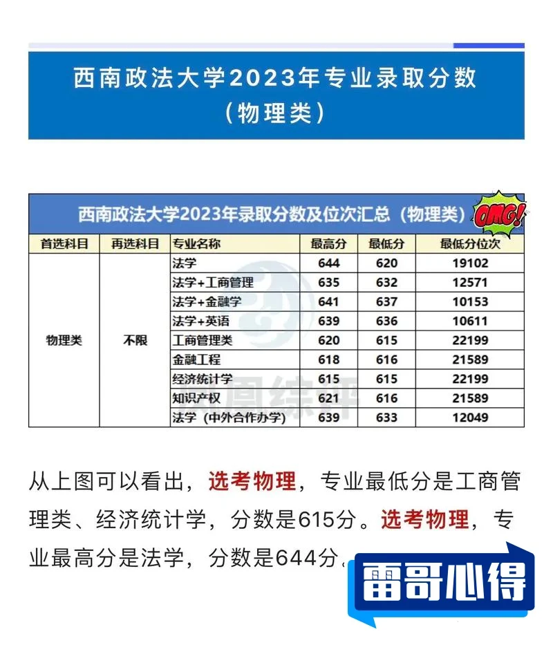 山东考生多少分能上西南政法大学（2024填报参考）