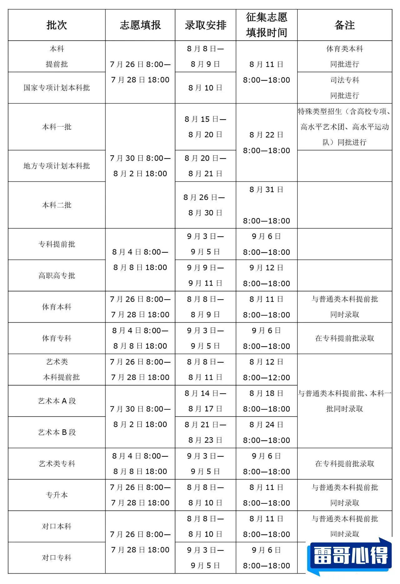 山东考生多少分能上保定电力职业技术学院（2024填报参考）