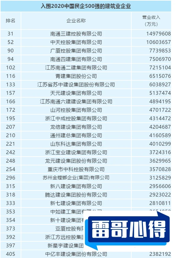 2020中国民营企业500强榜单2025年排名前十名榜单出炉