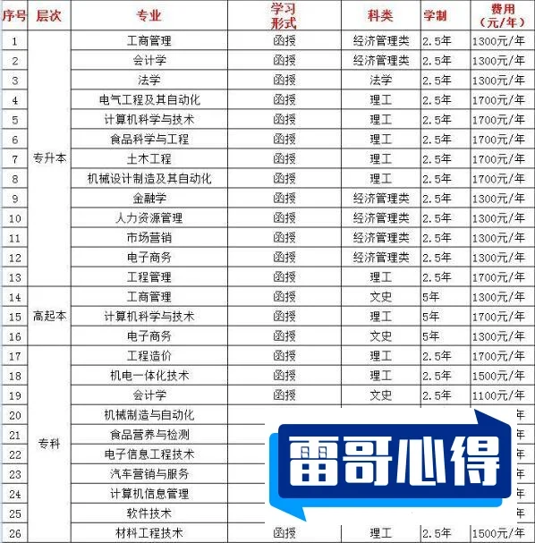 2024年河南工业大学招生章程