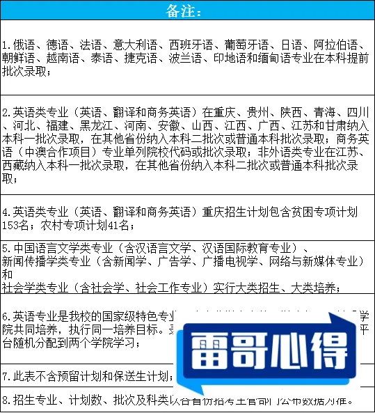 重庆理工职业学院2023年在重庆各专业招生人数（2024填报参考）