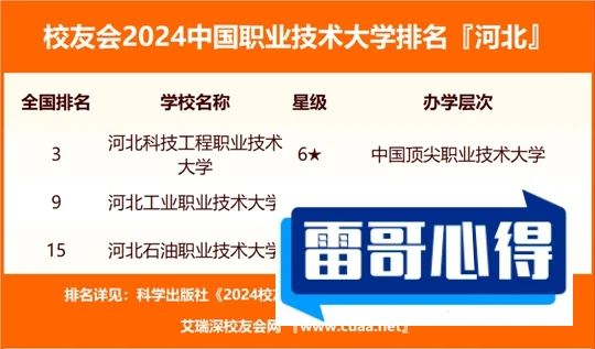 2024年河北工业职业技术大学招生章程
